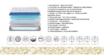 BSS Beddengoed / WOOL TOUCH Matratze - Image 7