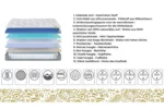 BSS WOOL TOUCH Boxspring bedset/Matras H2 / H3 / Box en hoofdeinde - Image 4