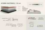 BSS SIABEDD boxspring bedset / Matras H3 / Box en hoofdeinde - Image 10