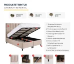 Bambi / Golden Prime / Boxspring Bedset - Image 3