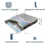 BSS pluizige boxspring bedset / Matras H3 / Box en hoofdeinde - Image 5